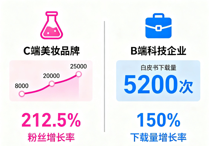 14亿月活的微信生态，你的公众号为什么还在‘躺平’？——2025年代运营实战指南
