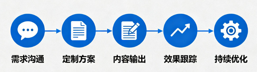 14亿月活的微信生态，你的公众号为什么还在‘躺平’？——2025年代运营实战指南
