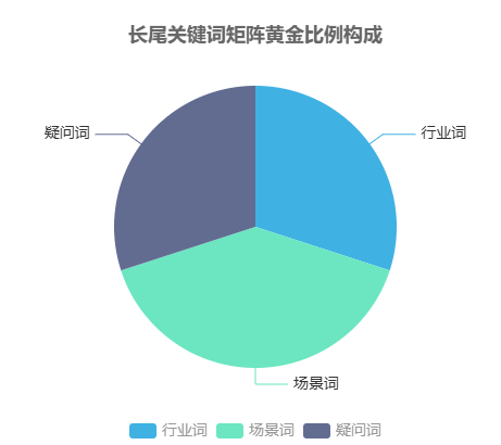 2025年百度SEO如何实现询盘增长300%？——柚子君实战指南