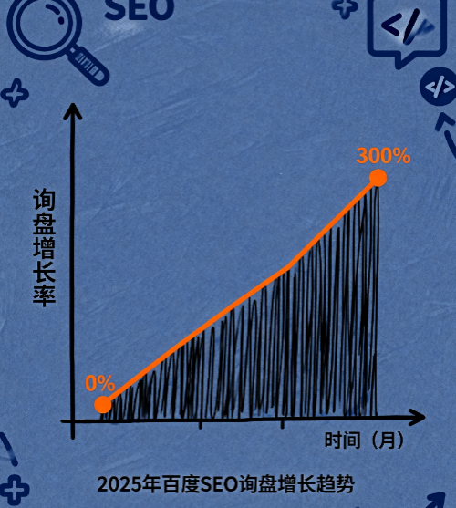 2025年百度SEO如何实现询盘增长300%？——柚子君实战指南