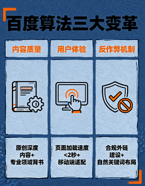 2025年百度SEO如何实现询盘增长300%？——柚子君实战指南