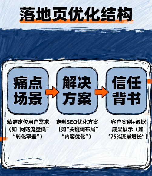 2025年百度SEO如何实现询盘增长300%？——柚子君实战指南