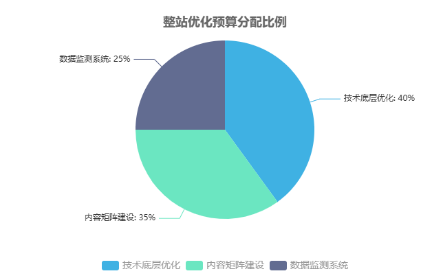 从流量到询盘：SEO整站优化的核心策略
