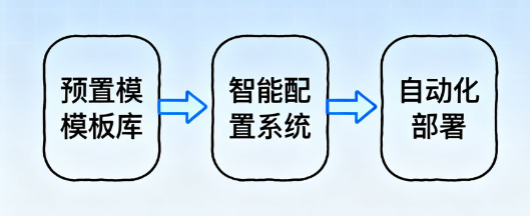 极速建站新体验：从技术视角解锁高效网站建设秘籍