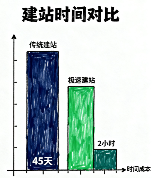 极速建站新体验：从技术视角解锁高效网站建设秘籍