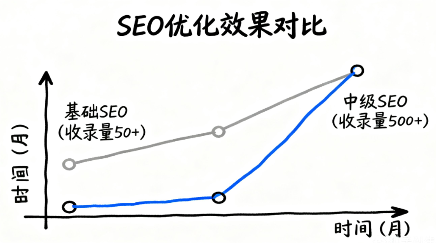 极速建站新体验：从技术视角解锁高效网站建设秘籍