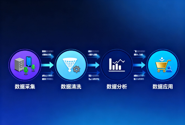 2024-2025全网营销技术趋势与实践指南