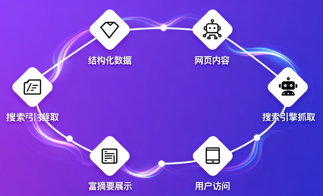 2025年SEO优化实战指南：从算法逻辑到流量突围的全链路策略