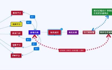 公众号运营全攻略：从内容创作到用户增长的实战技巧
