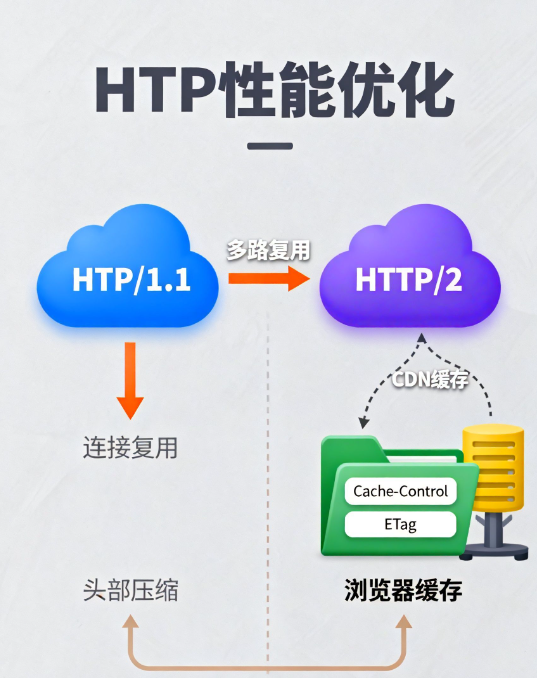 网站建设全攻略：从技术架构到营销落地的实战指南
