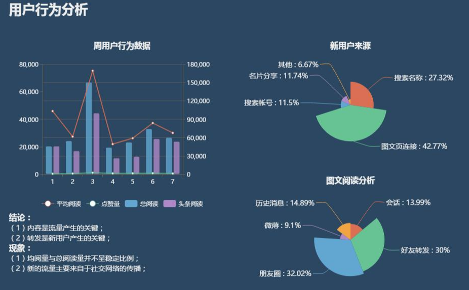 公众号代运营：专业团队助力品牌增长与商业变现