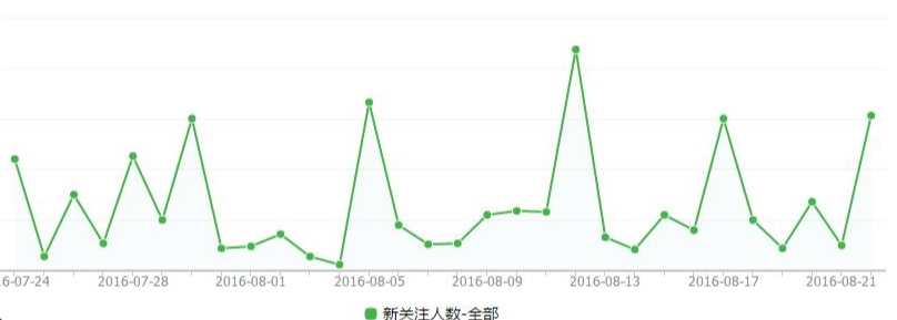 公众号代运营：专业团队助力品牌增长与商业变现