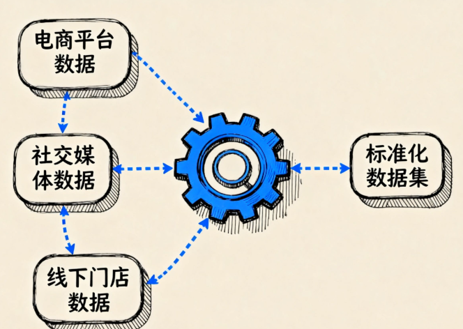 全网营销技术实战指南：从AI整合到自动化落地