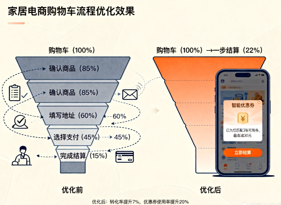 2C网站建设全指南：从用户体验到技术架构的实战策略