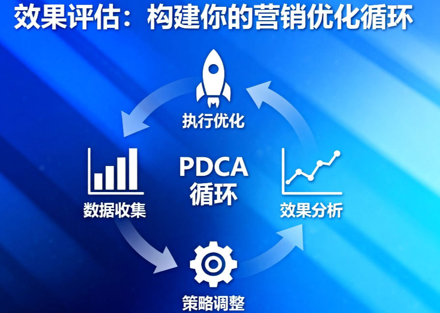 全网营销实战指南：渠道整合、数据驱动与效果优化策略