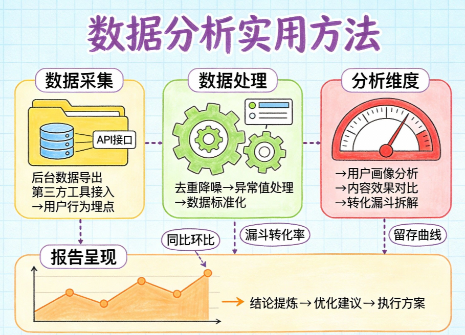 公众号运营从0到1：柚子君的技术化增长指南