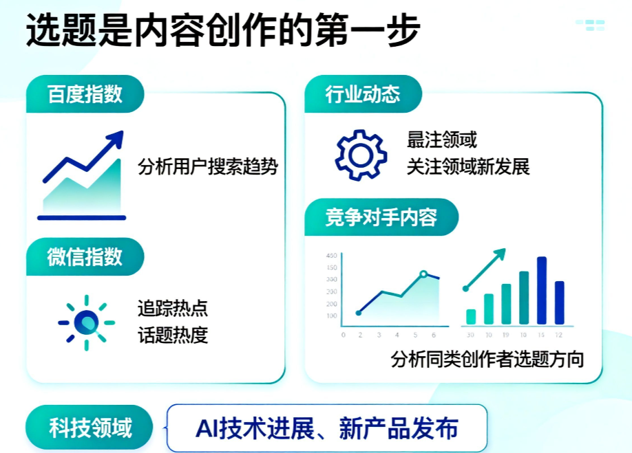 公众号运营全链路实战指南：从定位到变现的系统化运营策略
