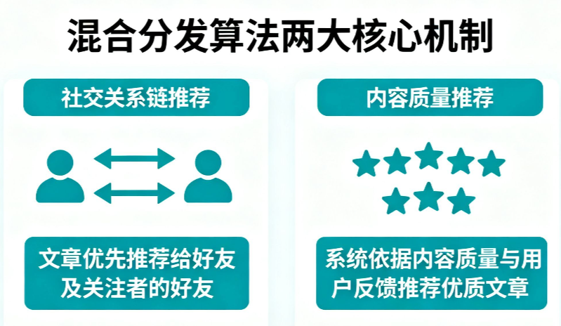 公众号运营全链路实战指南：从定位到变现的系统化运营策略
