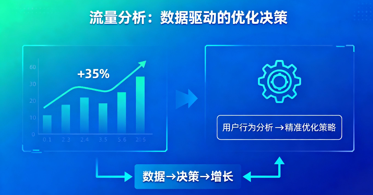 网站推广全攻略：从SEO到社交媒体的实战技巧