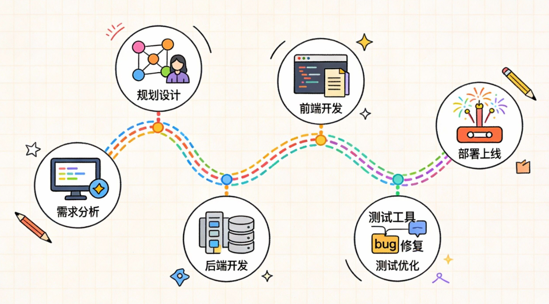 网站建设核心技术全解析：从技术架构到营销落地