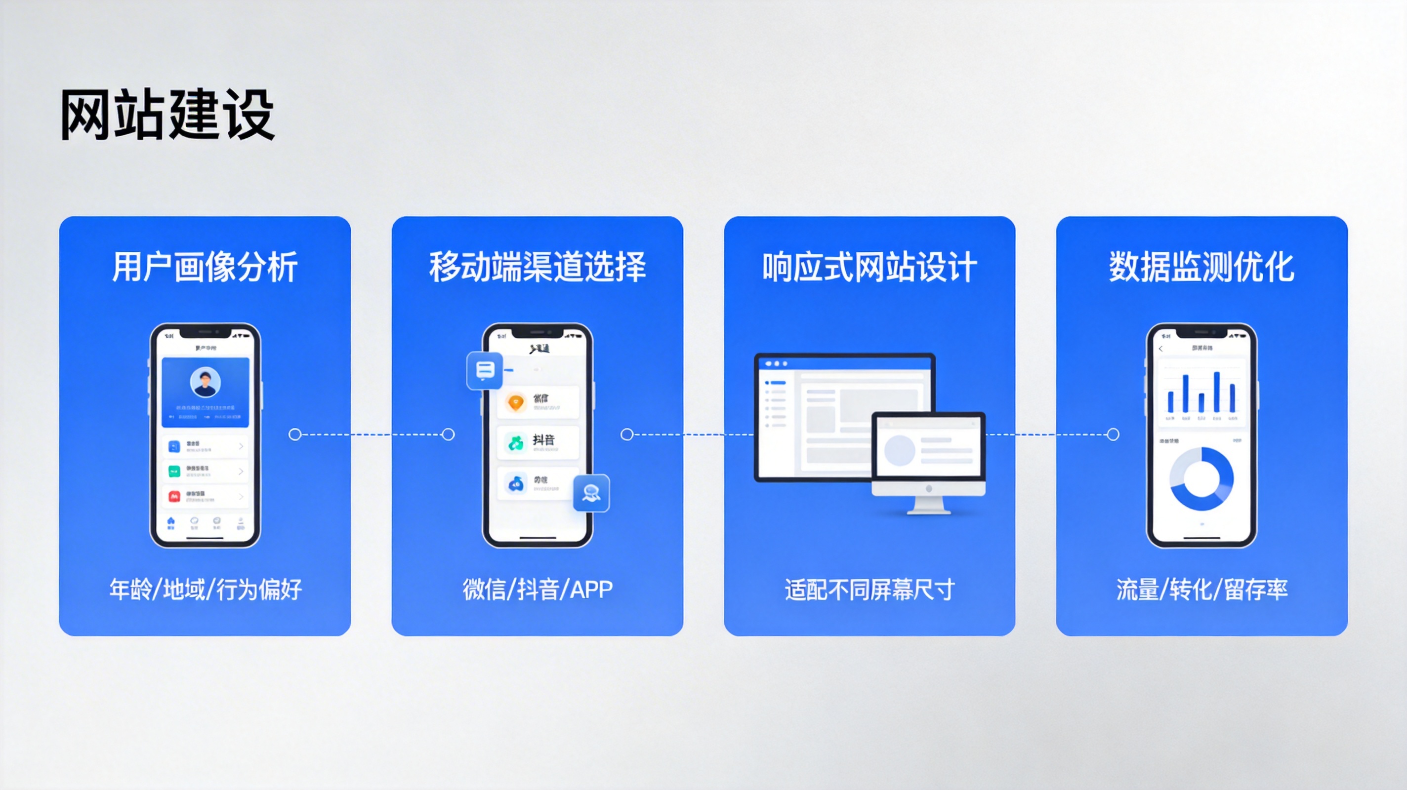 传统制造企业靠网站建设实现增长：转型实战指南