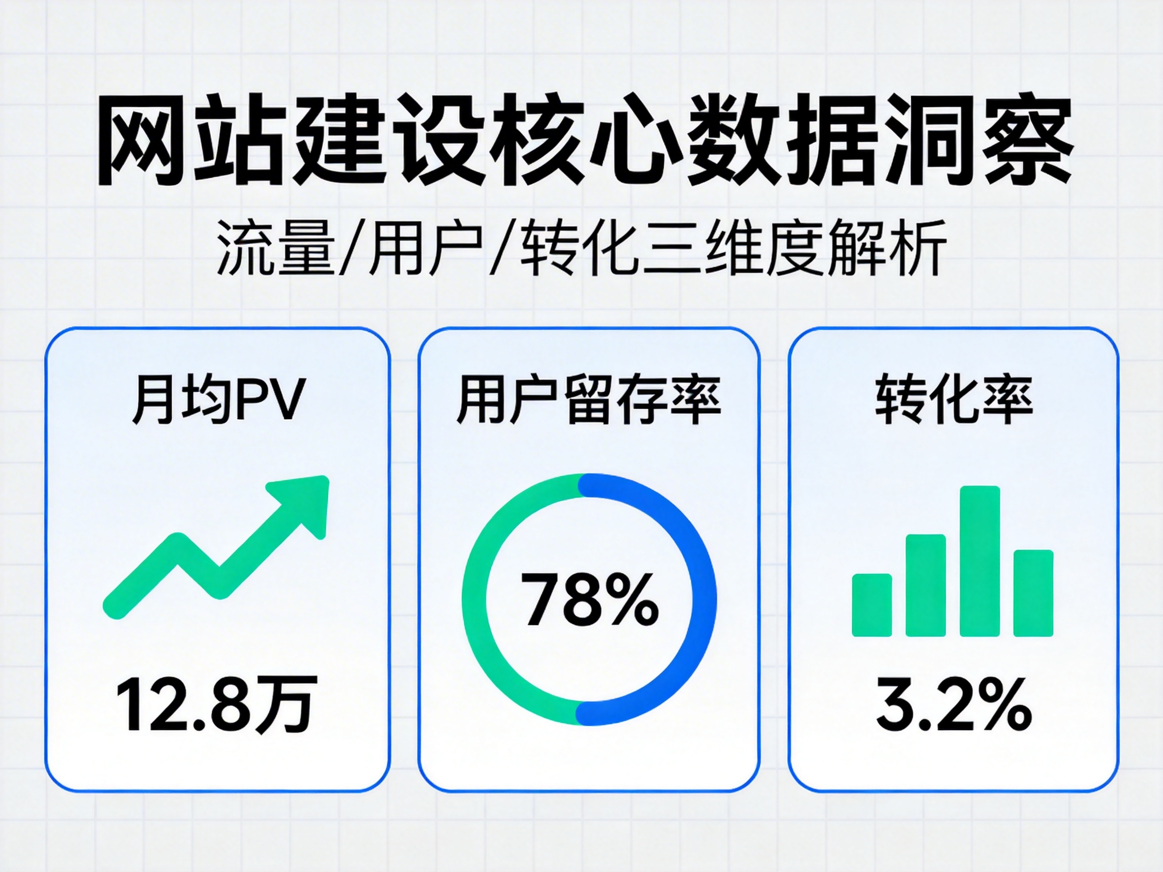 传统制造企业靠网站建设实现增长：转型实战指南