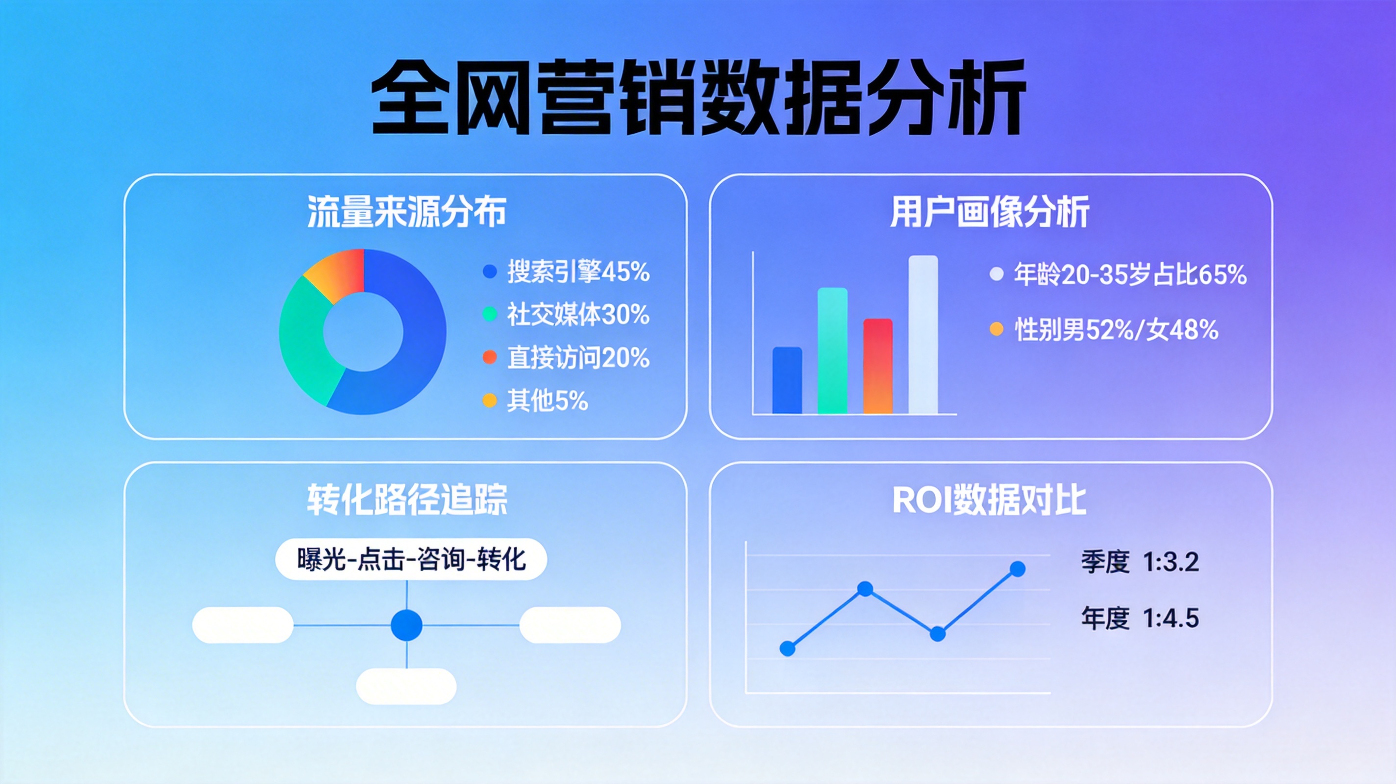 传统全网营销升级GEO：AI搜索优化落地实战经验