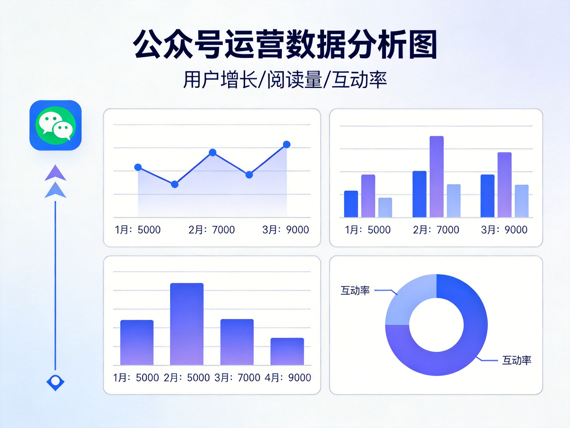 公众号运营增长：从0到万粉的本地美业实操方法