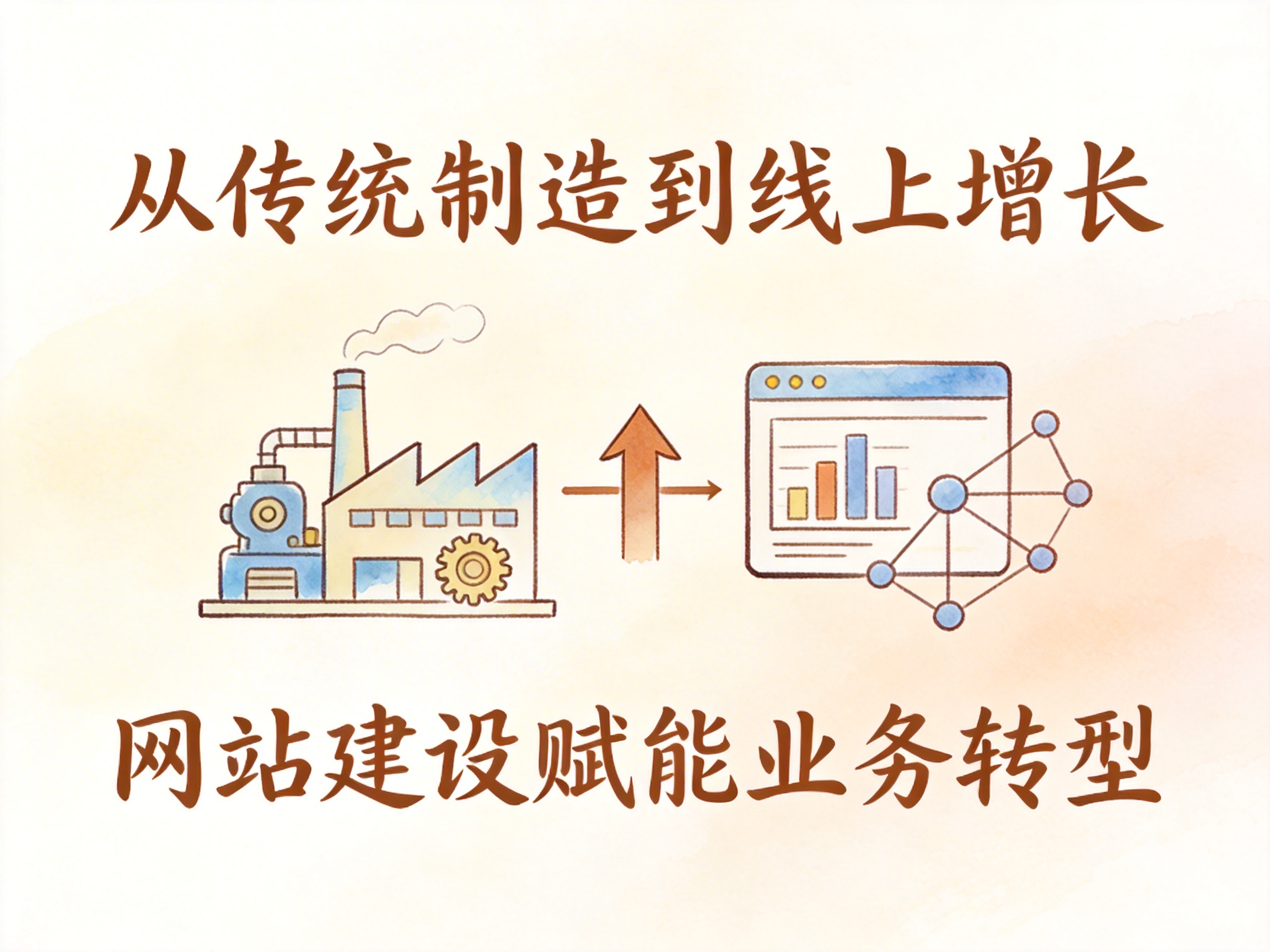 从传统制造到线上增长：网站建设赋能业务转型 - 配图4