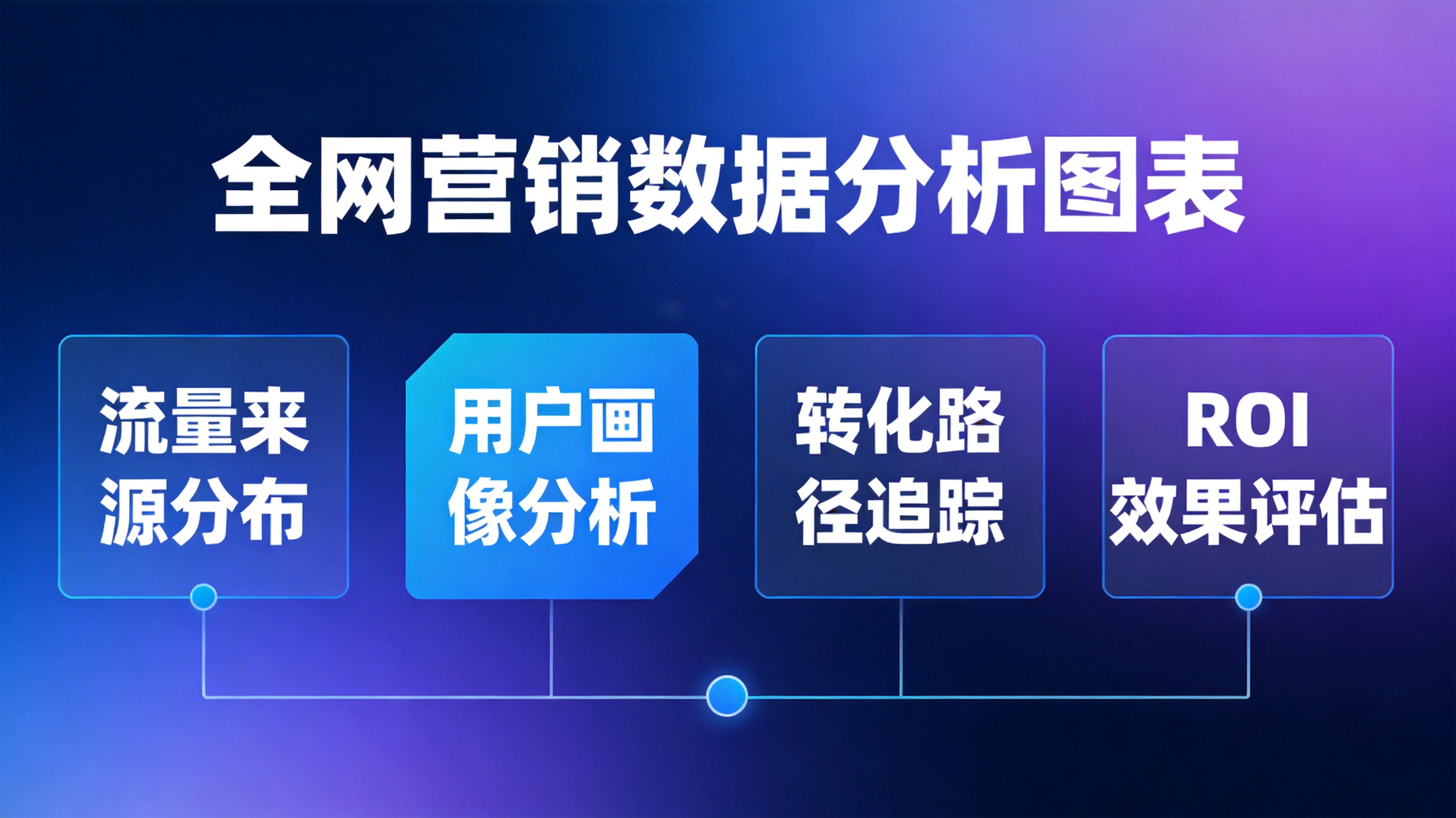 全网营销+GEO融合实战：靠AI搜索优化涨流量的方法