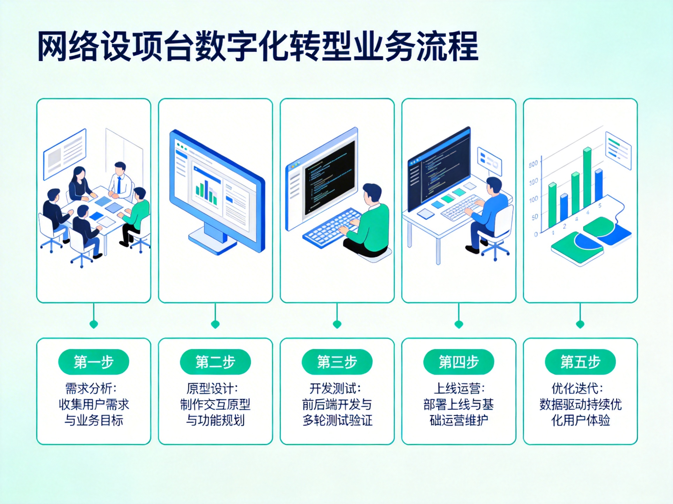 传统制造企业靠网站建设实现增长：转型实战指南