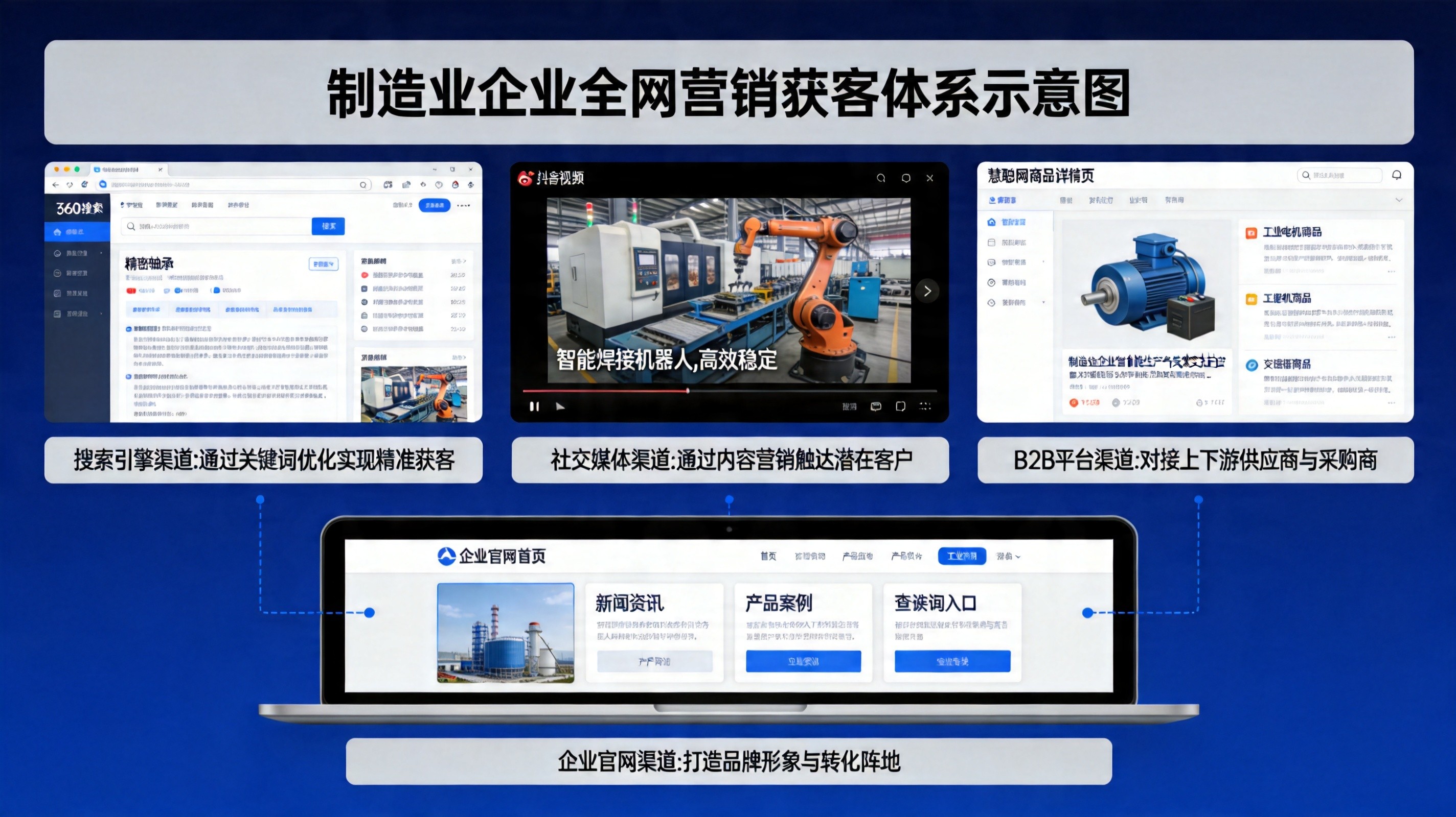 中小企业营销困境分析